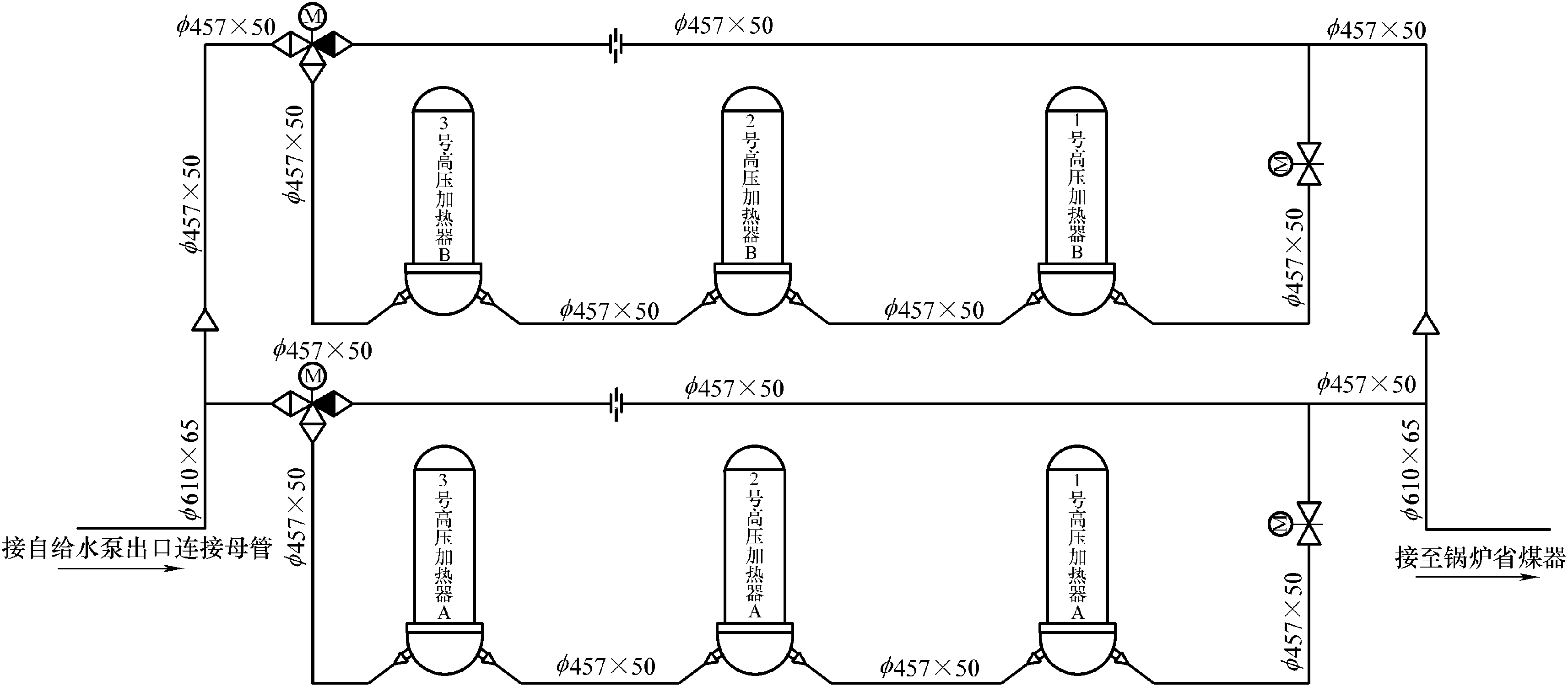 第三节 汽轮机抽汽及回热系统